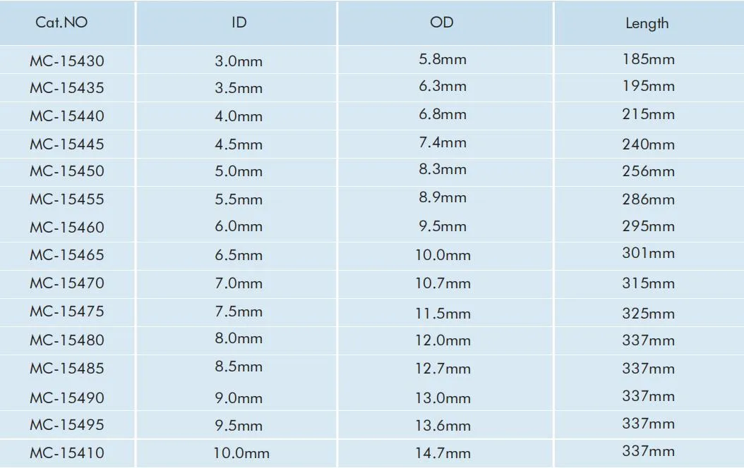 Reinforced Disposable Endotracheal Tube with Suction Port Et Tube
