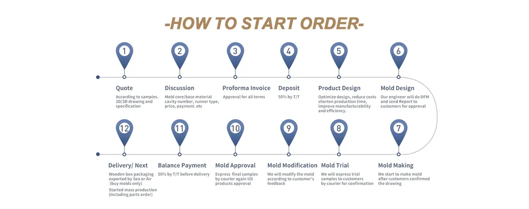 Plastic Part Display 6
