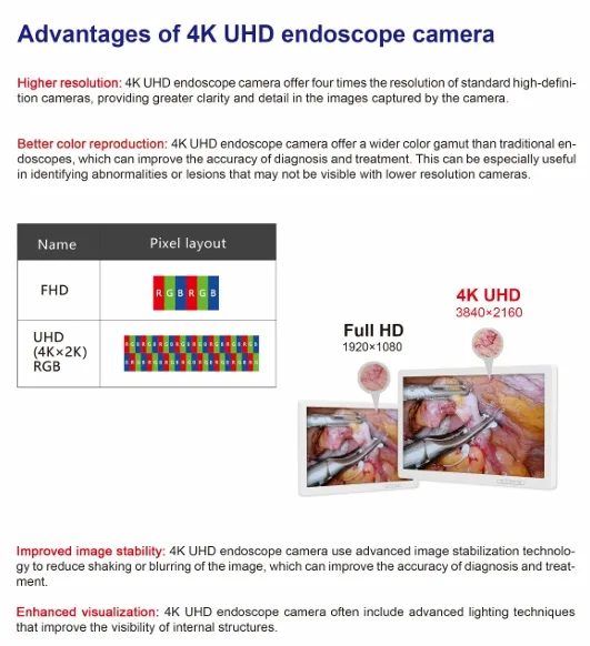 Full System Integration