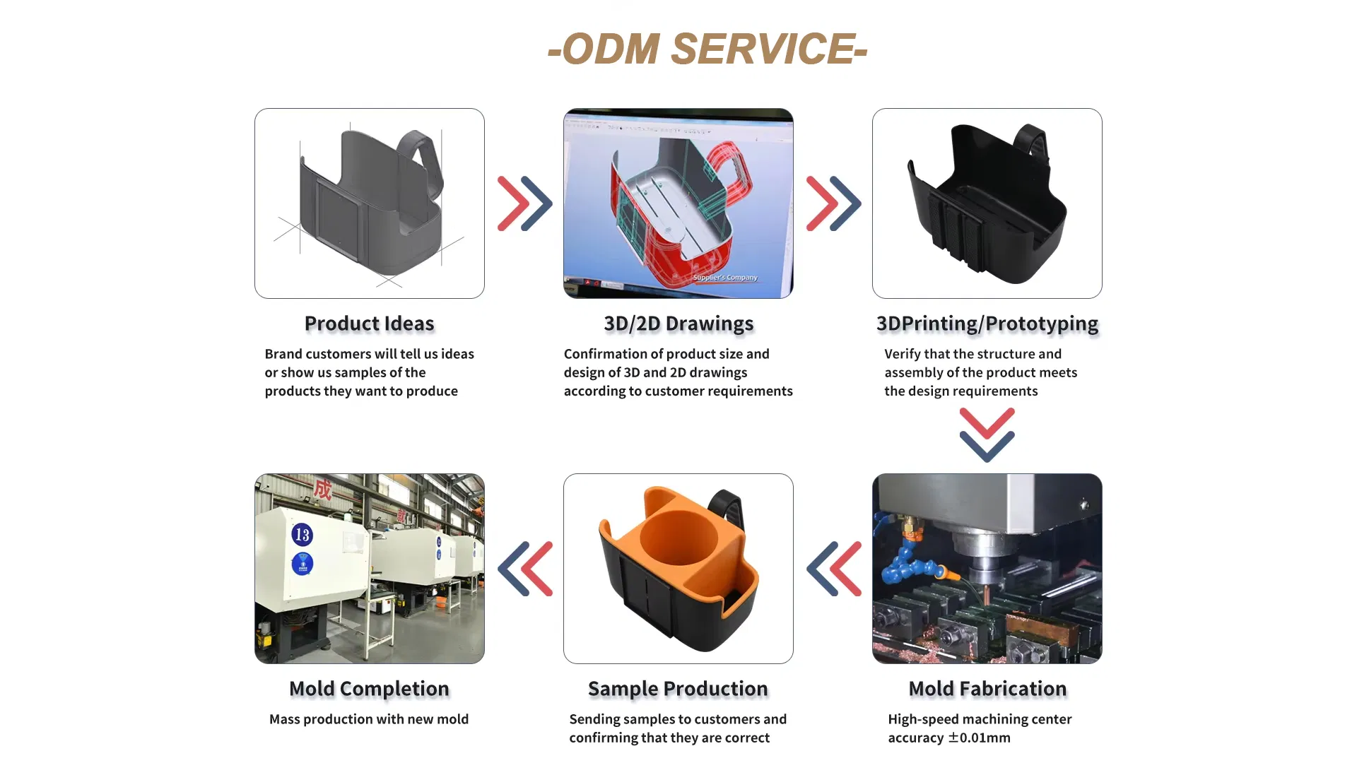 Injection Molding Part 5