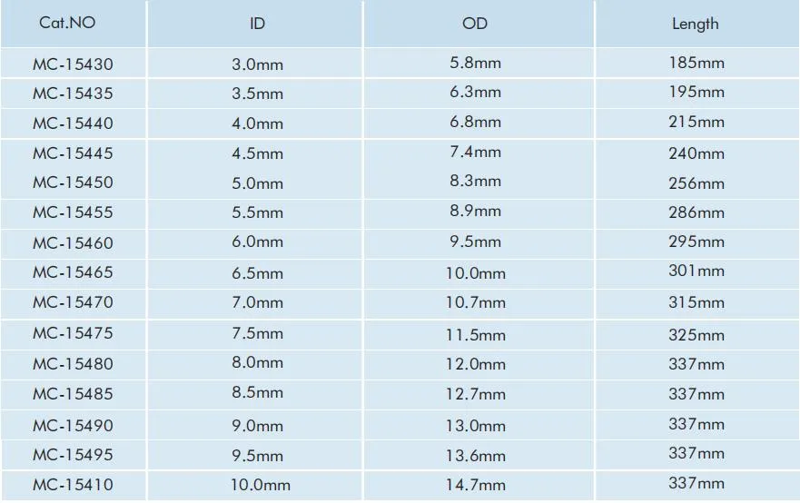 Product Data Sheet Specifications