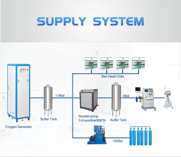 Application Scenario