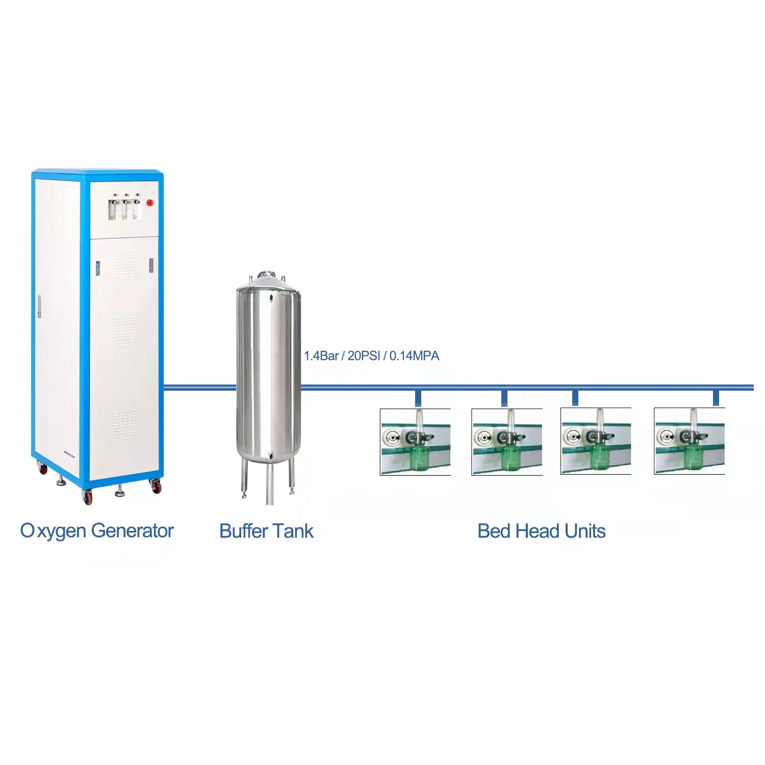 3.6m3 Medical Oxygen Supply System for Hospital