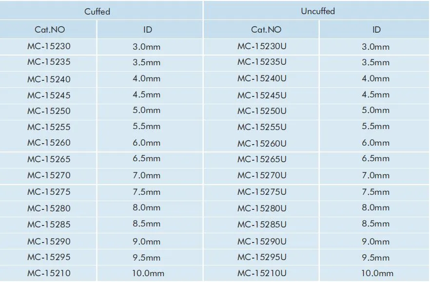 Reinforced Tube Details