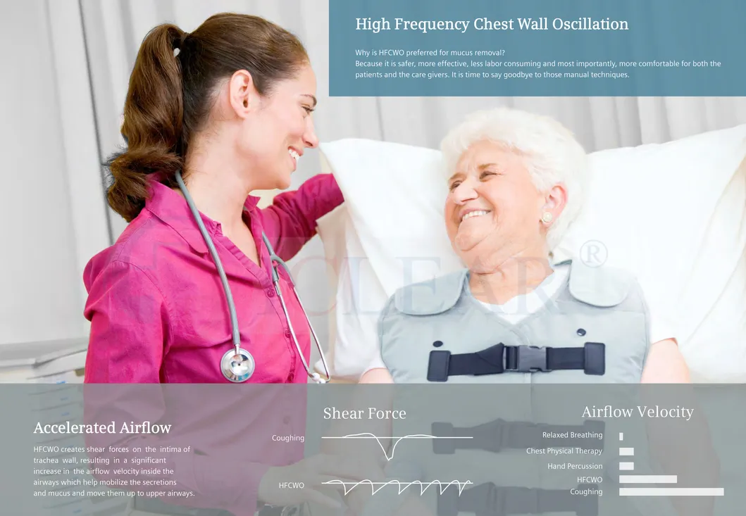 Medical Vest Airway Clearance Device