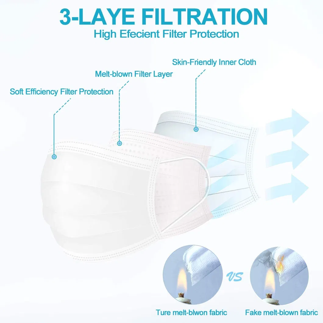 Disposable Face Mask Box Packaging