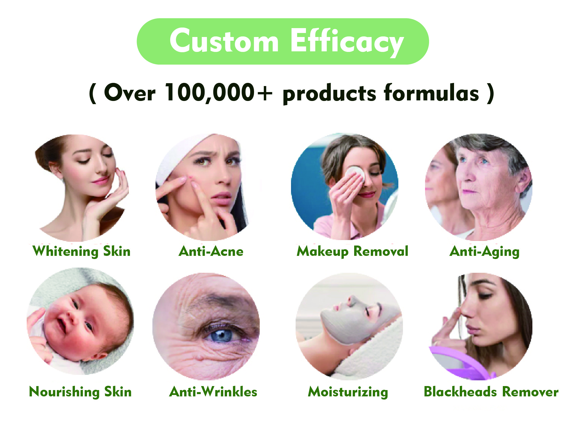 Customization Steps