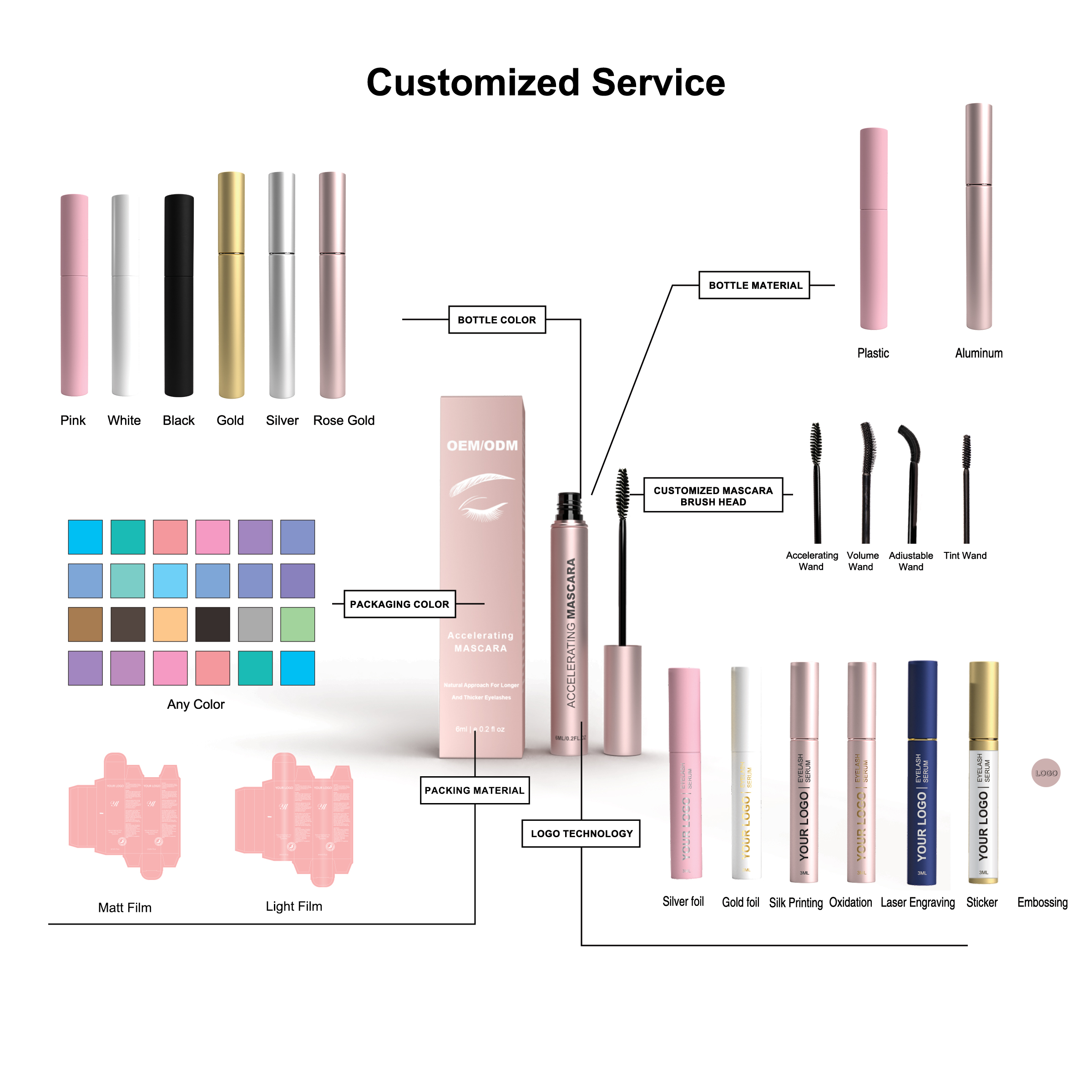 OEM Service 1
