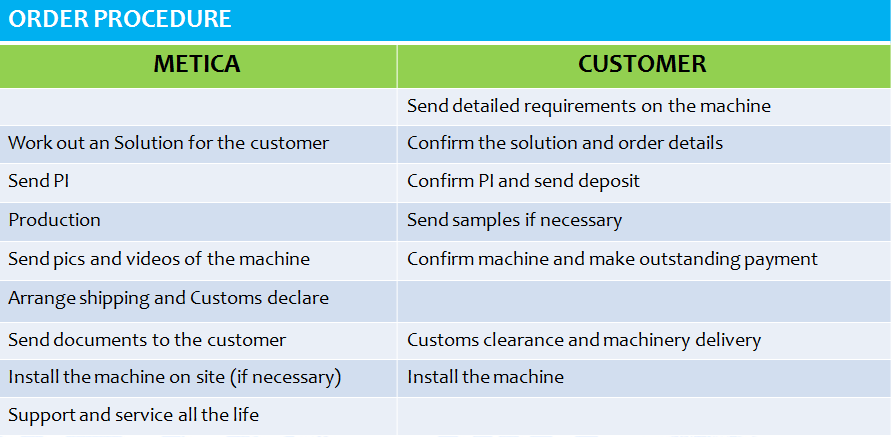 Customer Service Standards