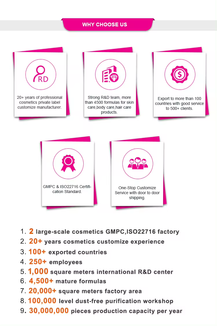 Factory Overview