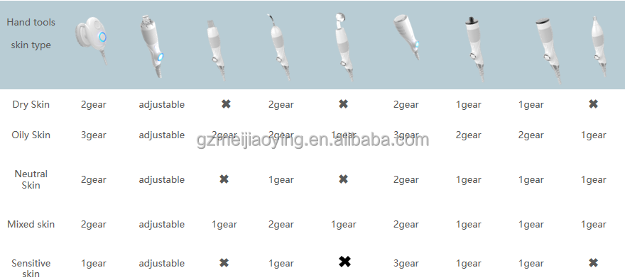 9-in-1 Skin Care Device details 6