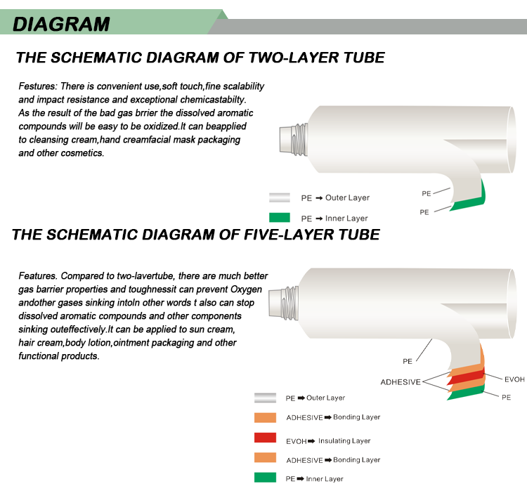 Cosmetic Tube Feature 1