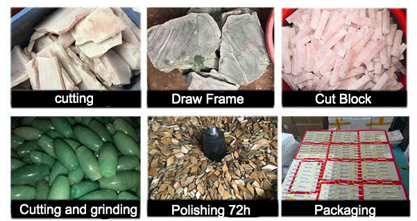 Production Process