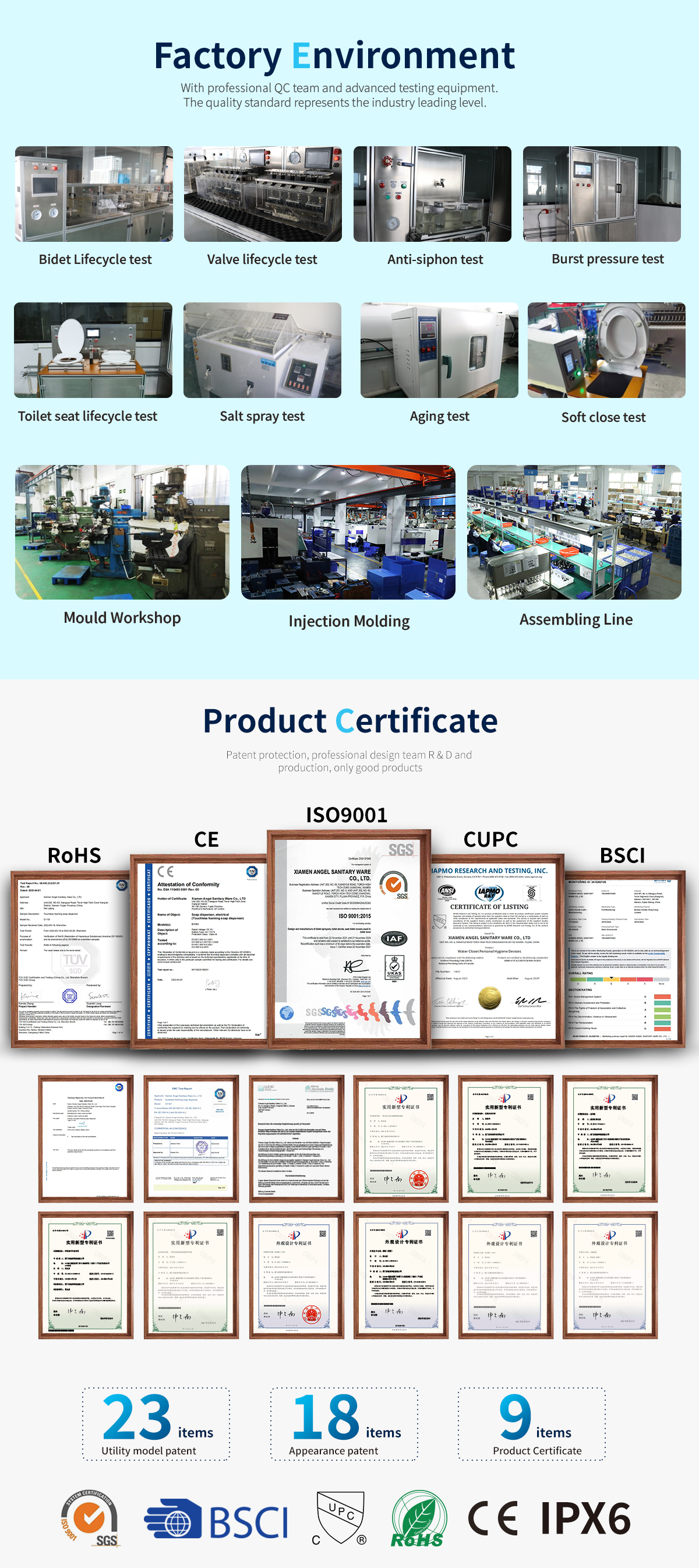 Factory Profile