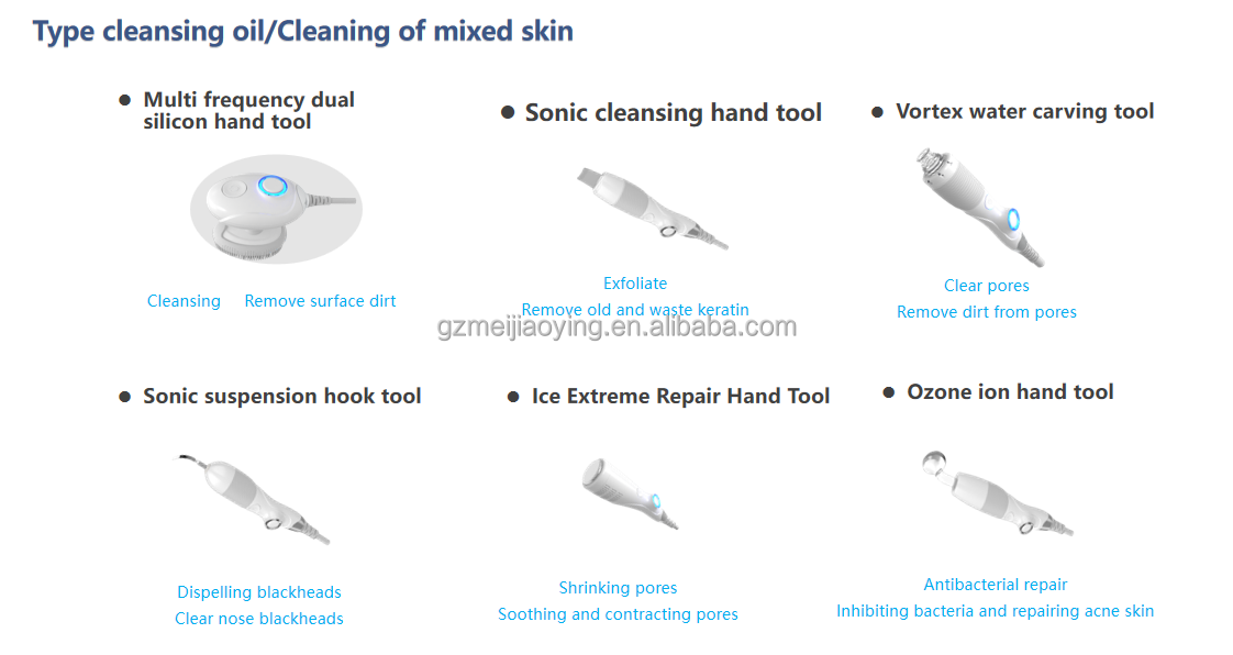 9-in-1 Skin Care Device details 5