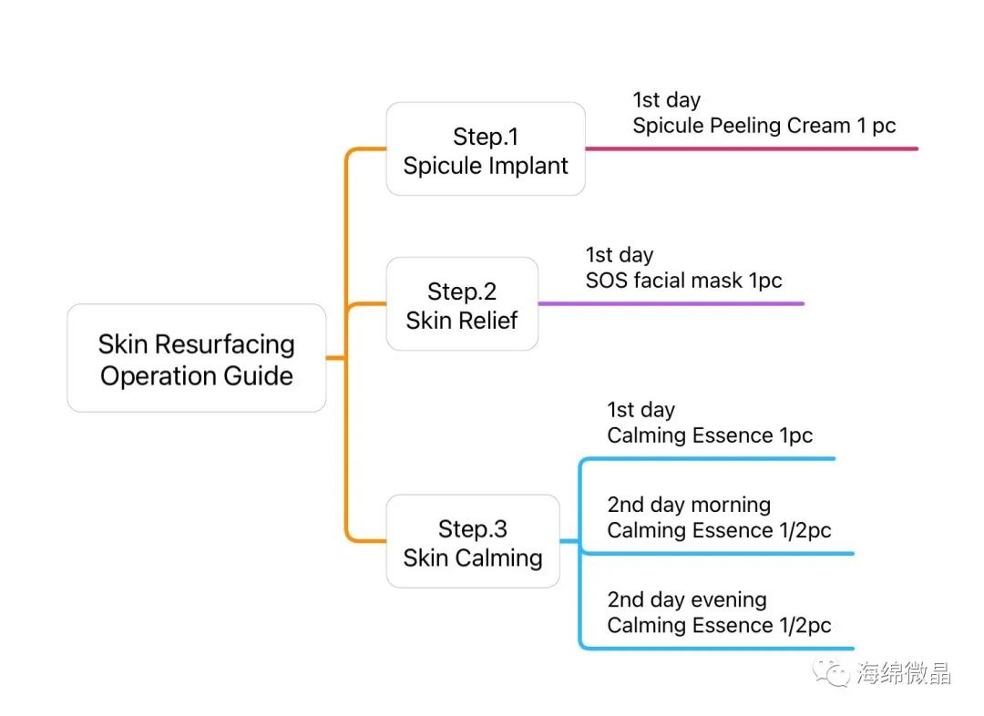 Guide 1