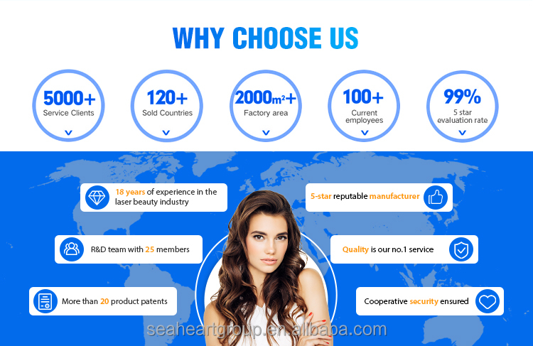 Why Choose Us 1