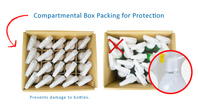 Protection