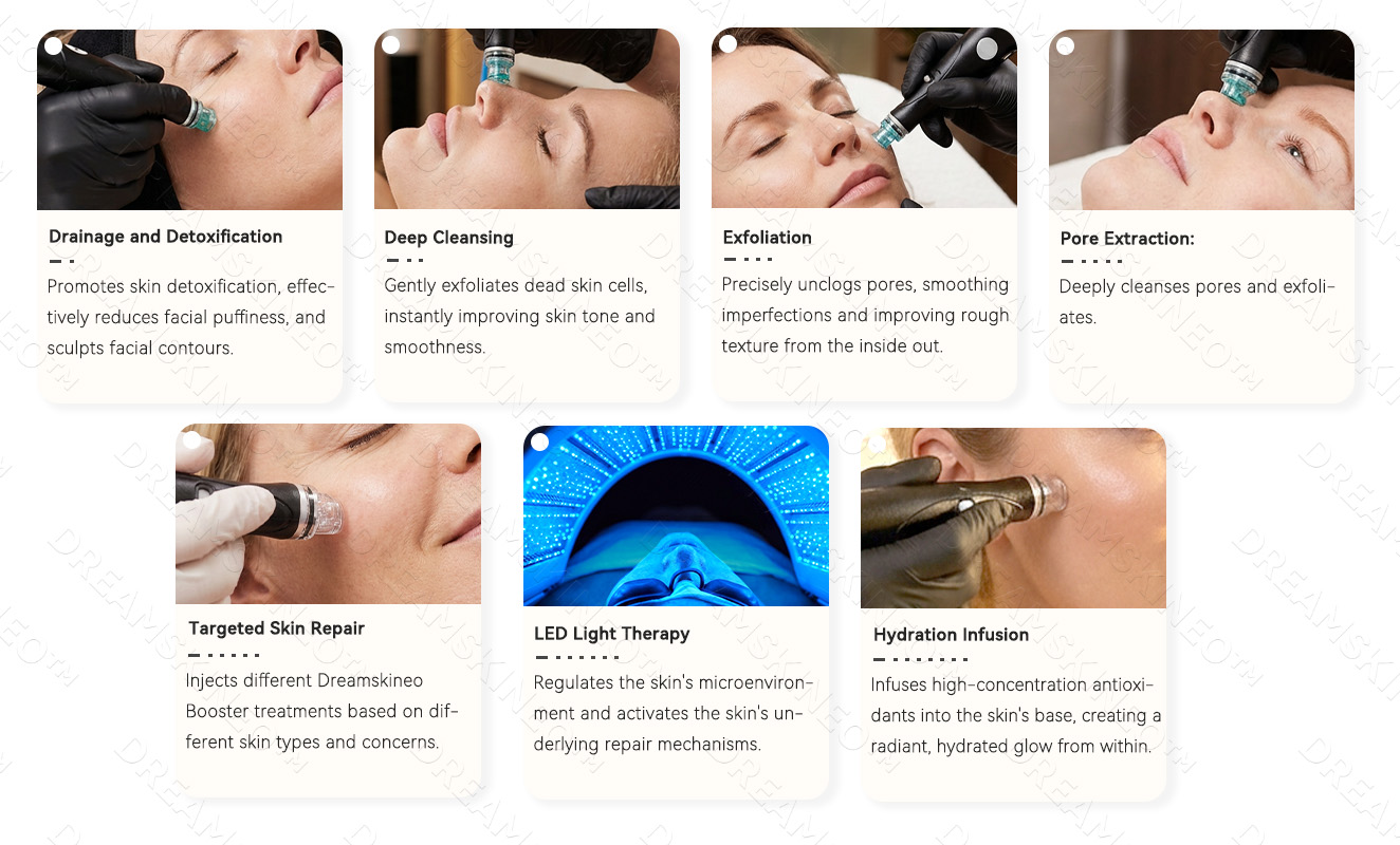 All-in-one skin-revitalizing 7-step rejuvenation solution