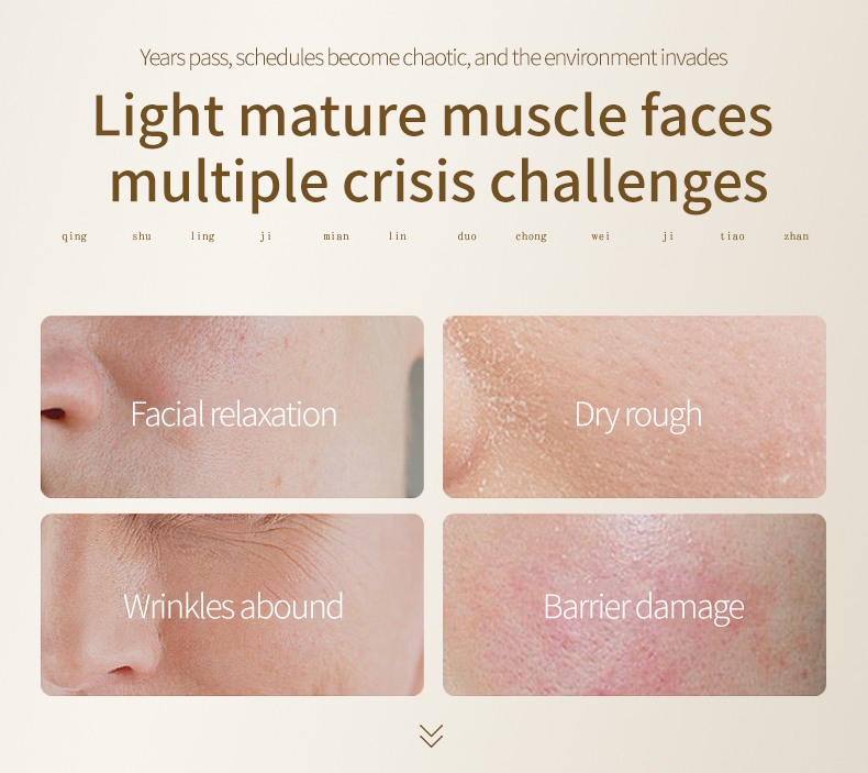 Skin Care Kit Details