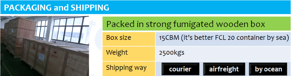 Packing and Delivery Procedures
