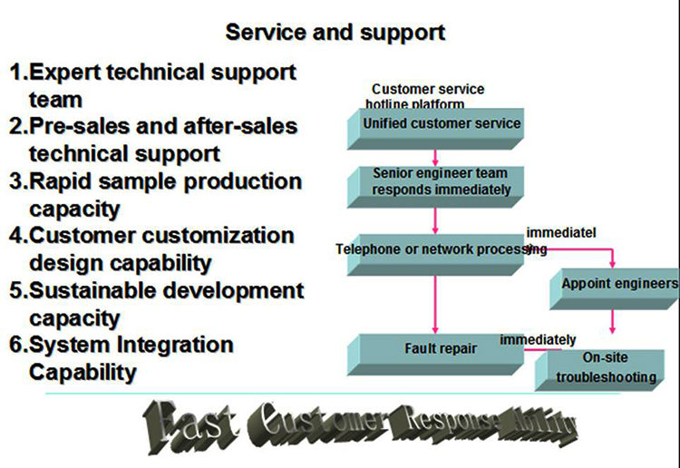 Service and Support Team