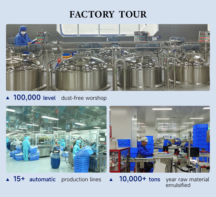 Factory Profile