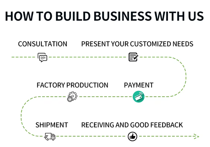 Product Features