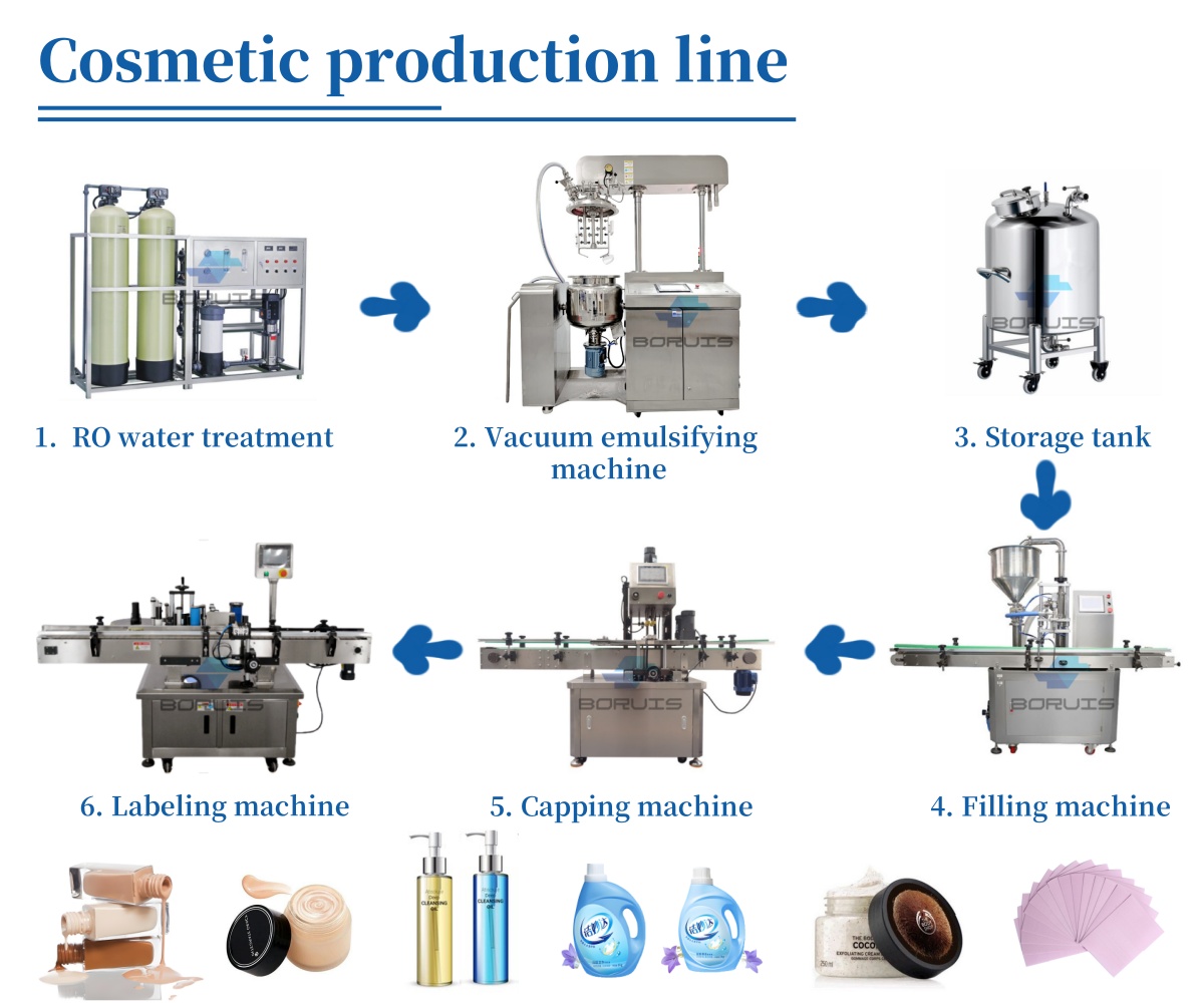 Production Process Schematic