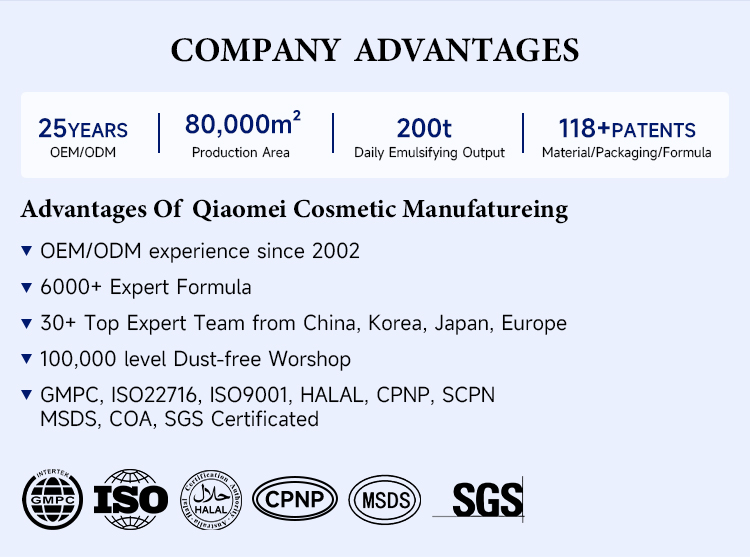 Competitive Advantages