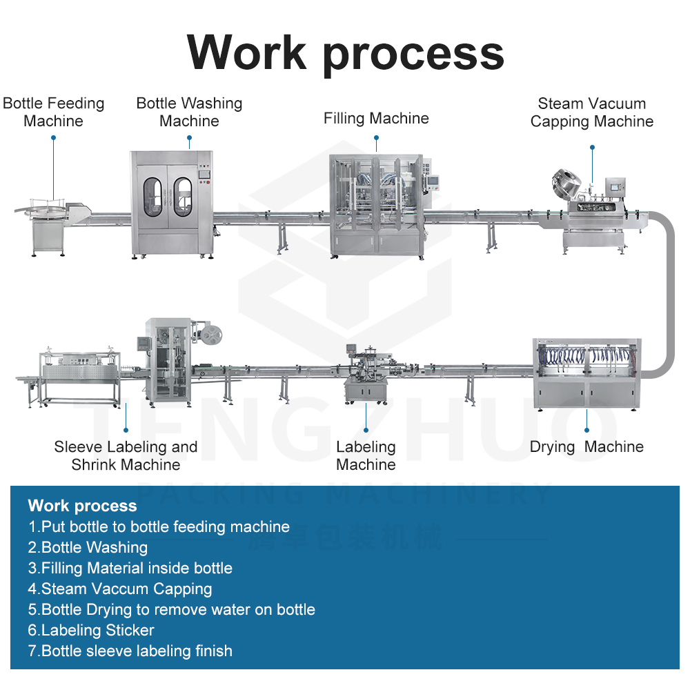 Manufacturer Custom Fully Automatic Cosmetics Industry Filling Capping Production Line Intelligent Paste Products Filling Line