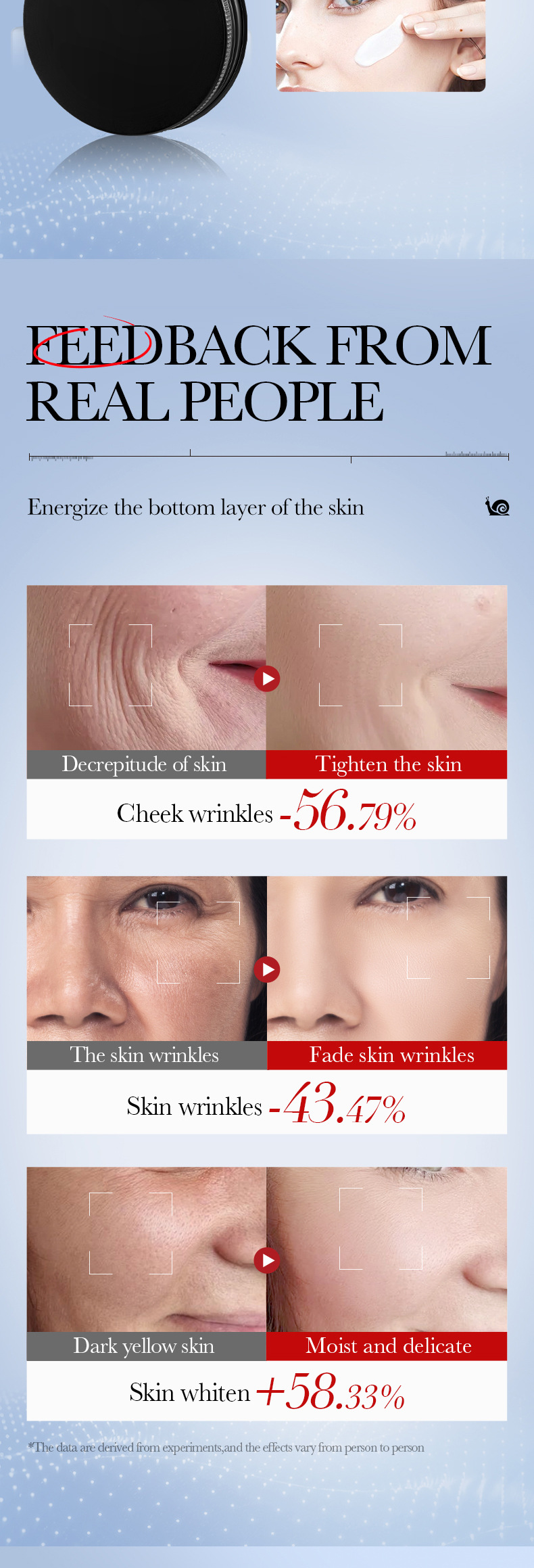 Skin Care Product