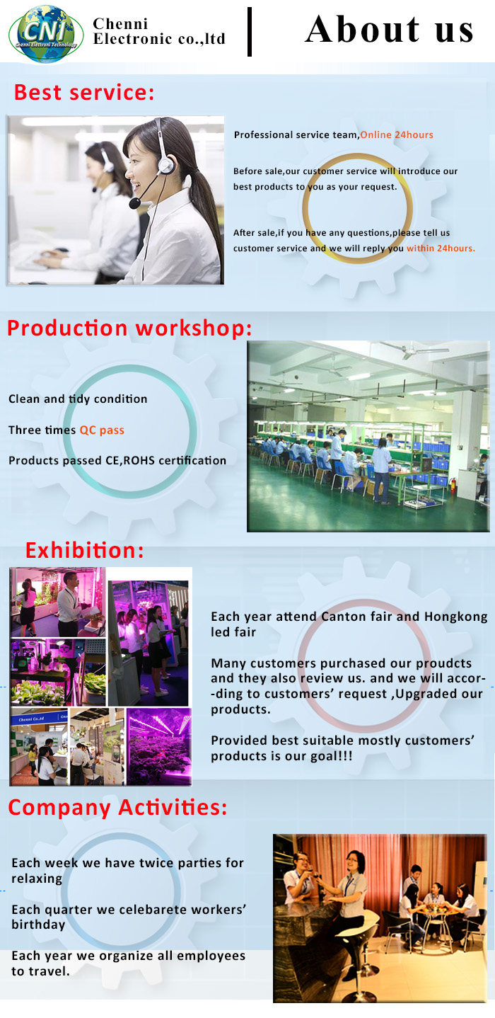 Factory Overview 1
