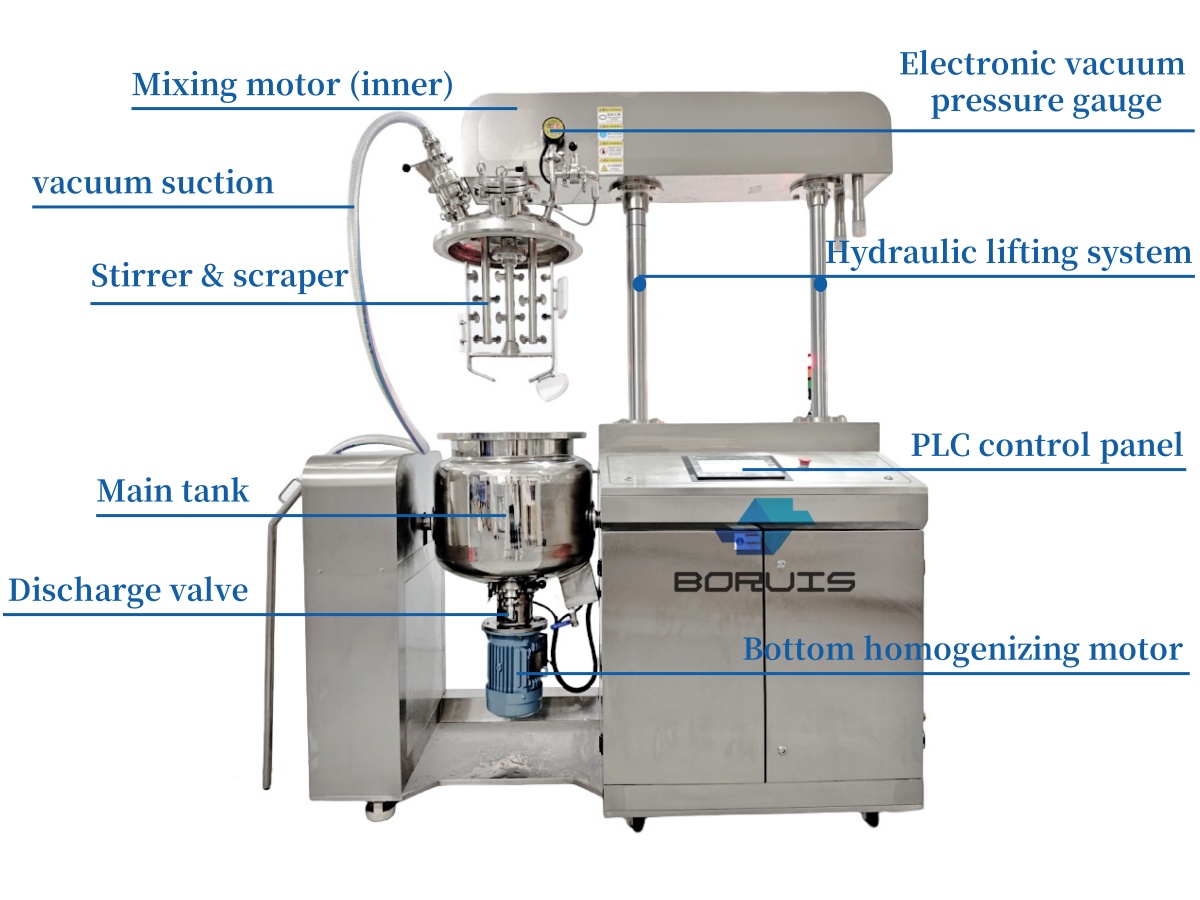 Technical Specifications Diagram