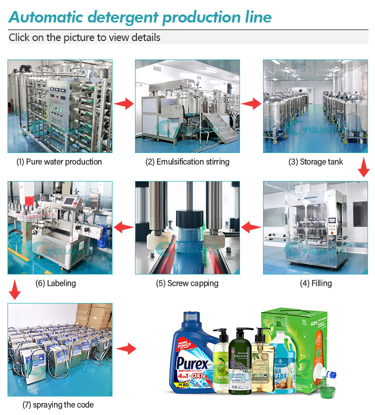 Production Process Scheme