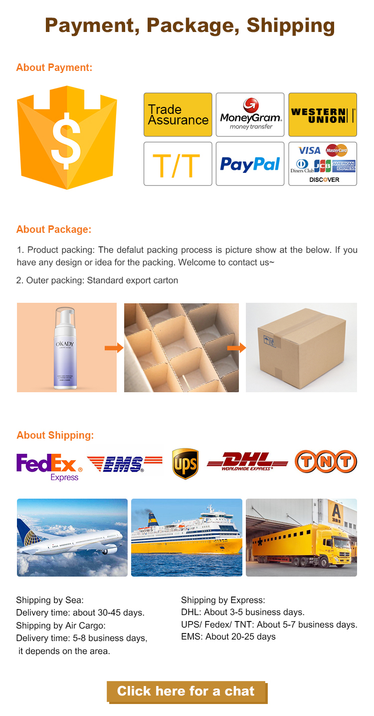 Order Process