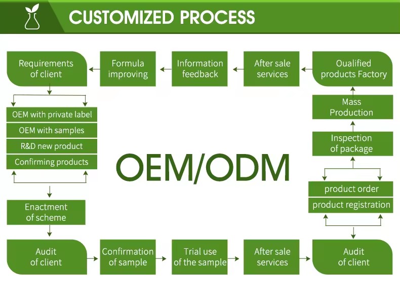 Product Details 4