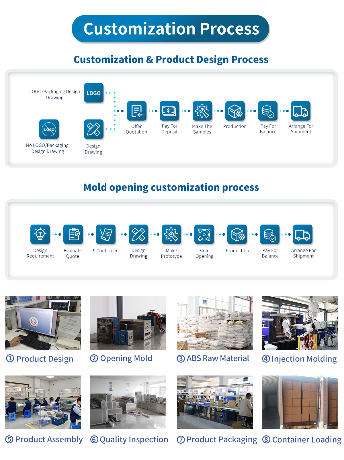 Customization Capabilities