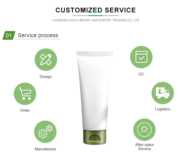 Customized Service 1