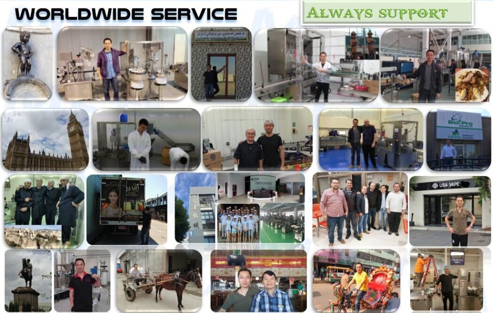 Service Support Process