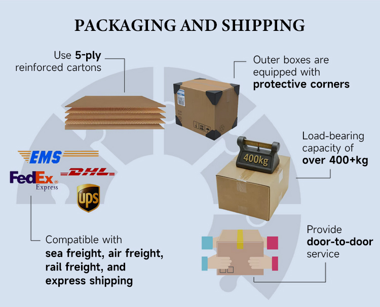 Packaging & Shipping Specifications