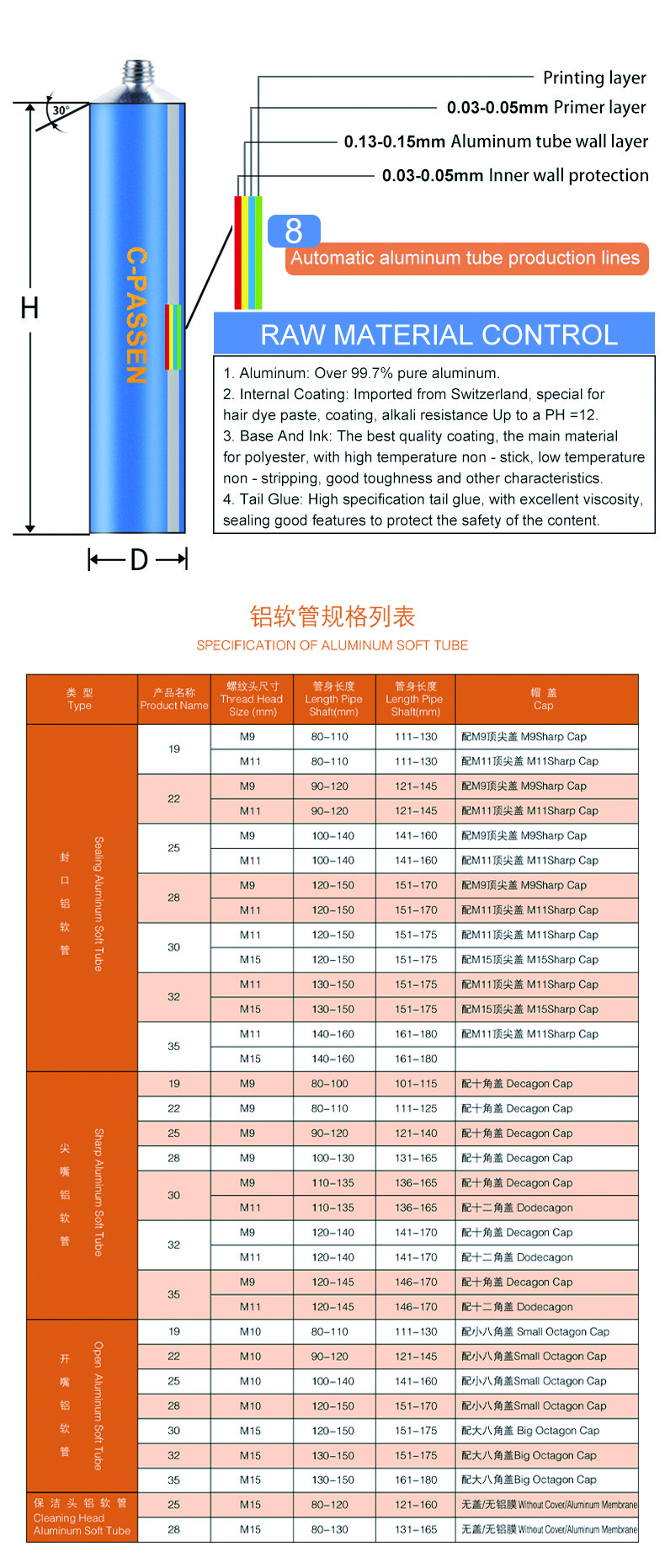 Aluminium Collapsible Tube Overview 2