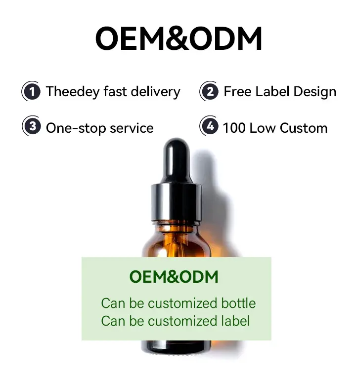 Product View