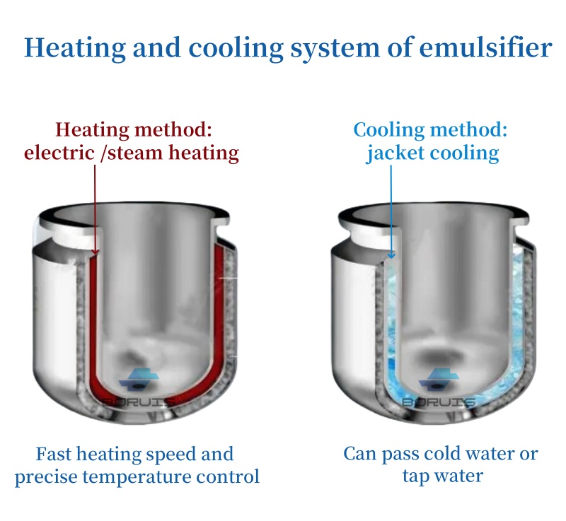 Boiler Internal Structure Detail