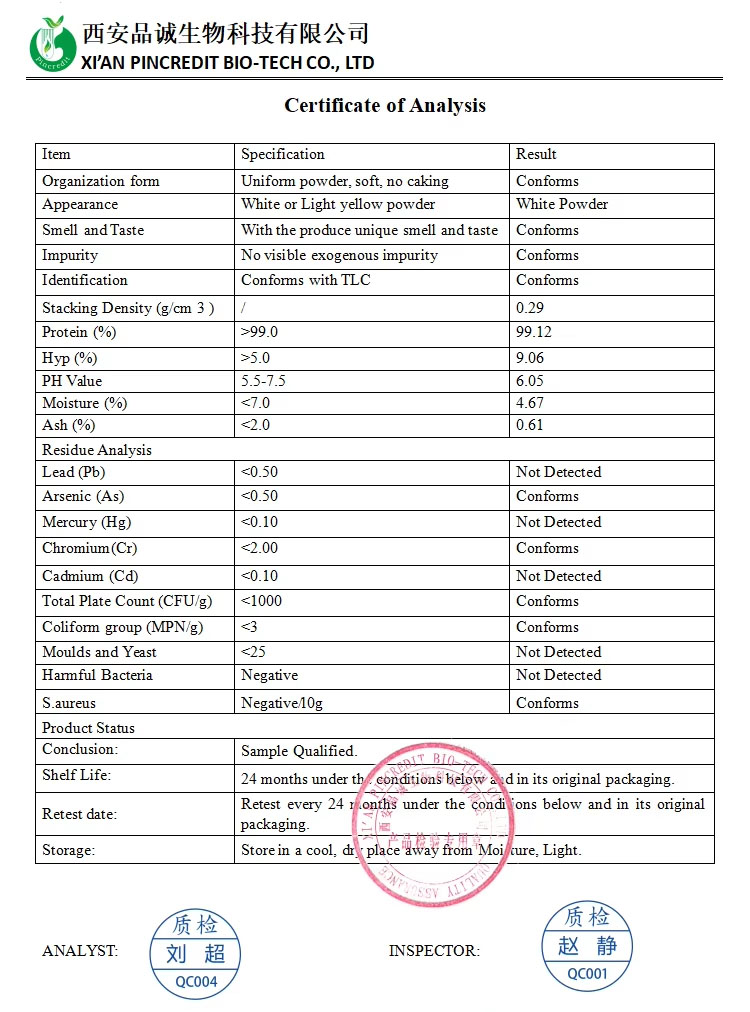 Application Chart