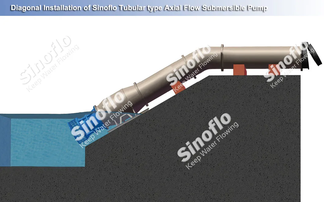 Bomba sumergible de flujo axial y flujo mixto para riego agrícola
