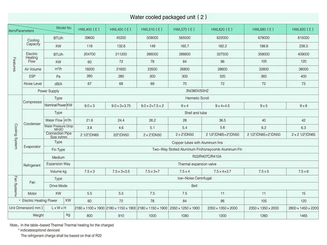 85kw Unidad de Paquete Enfriada por Agua Equipos de Gabinete