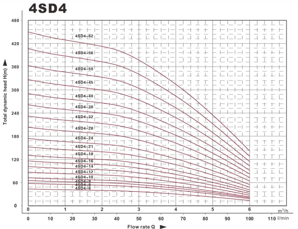 Especificaciones Técnicas 2