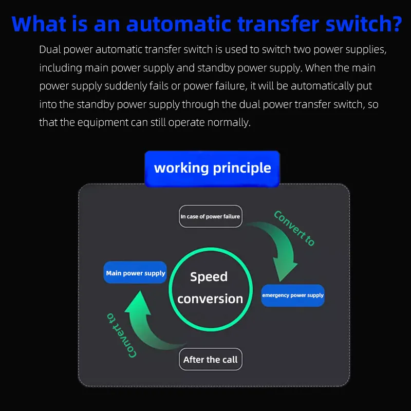 Controlador de Interruptor de Transferencia Automática de Generador de Cambio de Energía Dual de Fase Simple Inteligente 2p