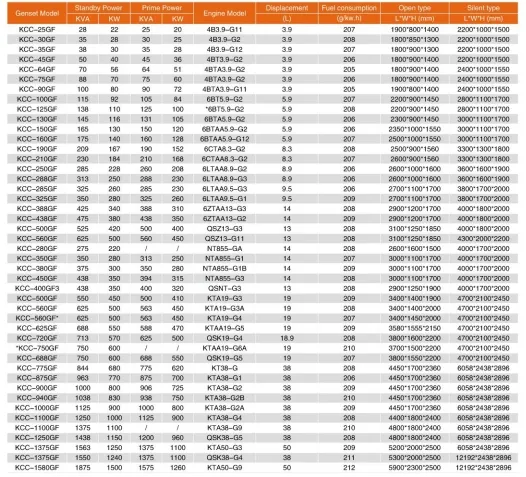 Especificación del generador diésel móvil 1